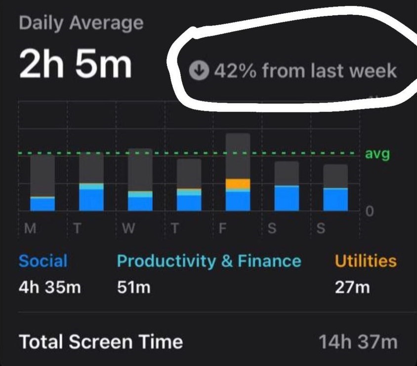 2h 5m